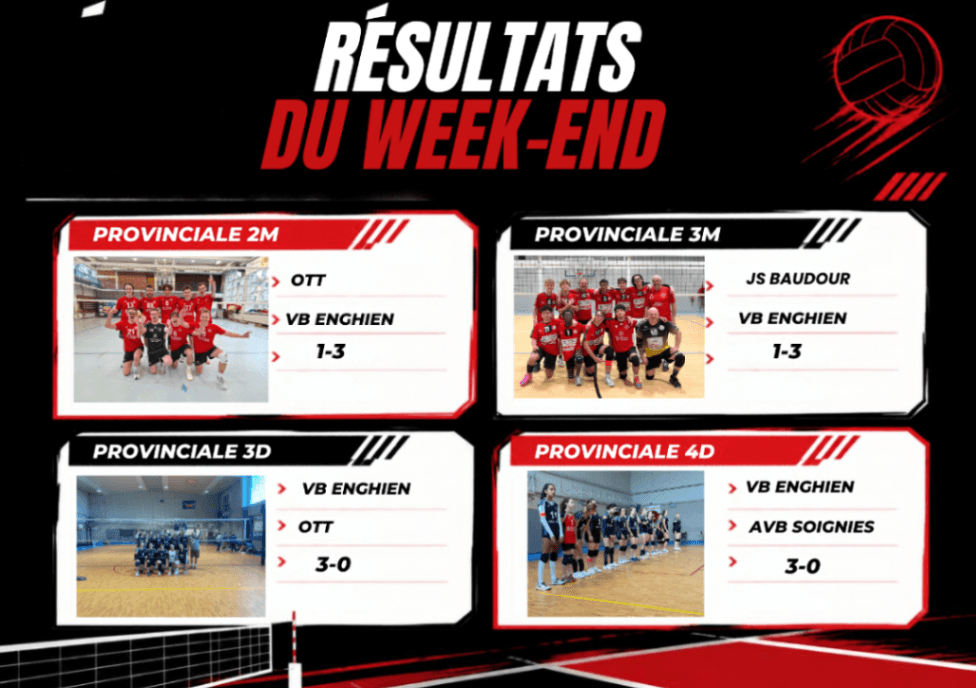 Débrief du week-end